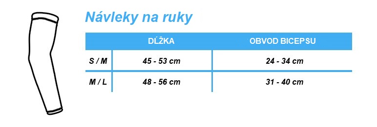 Návleky ruky